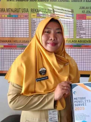 Mugih Handayani, S.Pd.SD.